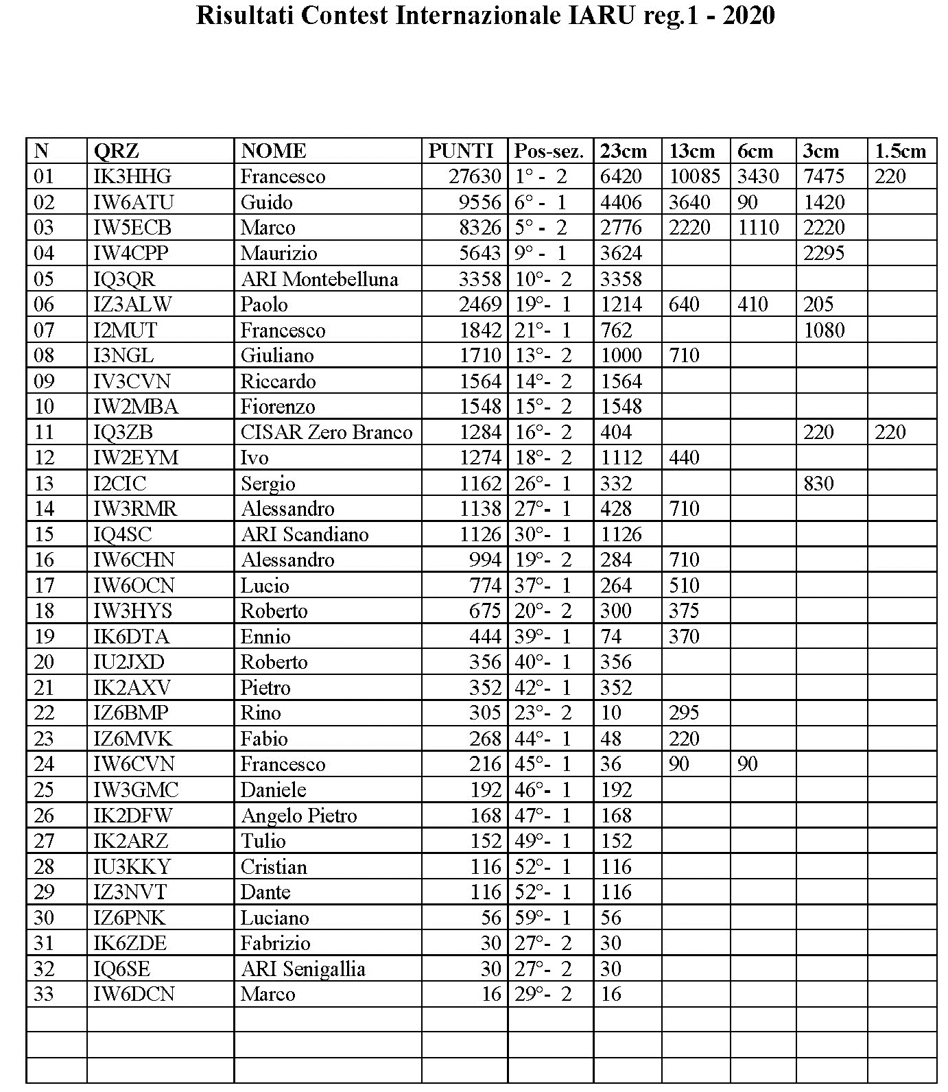 listaLOG_ATV_iaru2020